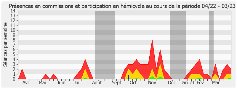 Participation globale-annee de Charles Guené