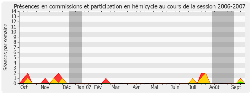 Participation globale-20062007 de Charles Josselin