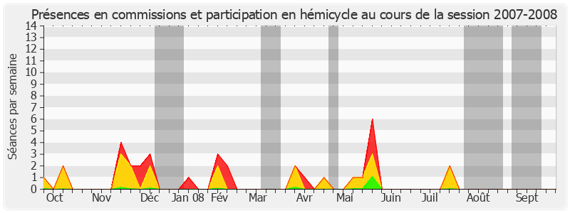 Participation globale-20072008 de Charles Josselin