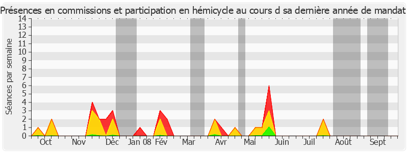 Participation globale-annee de Charles Josselin