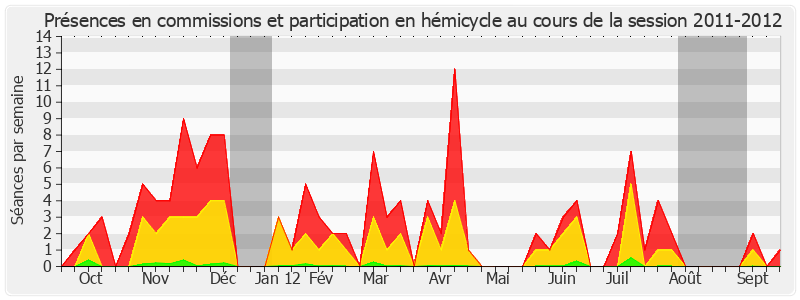 Participation globale-20112012 de Charles Revet