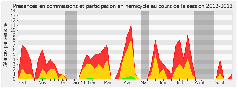 Participation globale-20122013 de Charles Revet