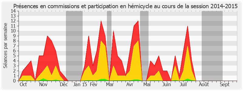 Participation globale-20142015 de Charles Revet