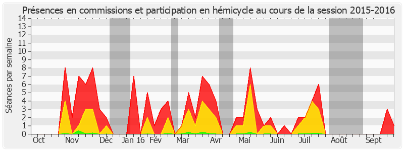 Participation globale-20152016 de Charles Revet