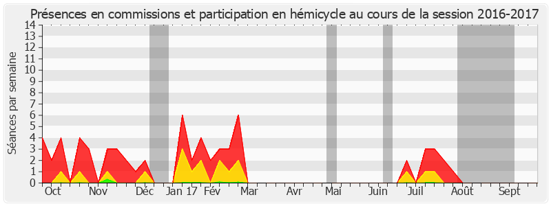 Participation globale-20162017 de Charles Revet