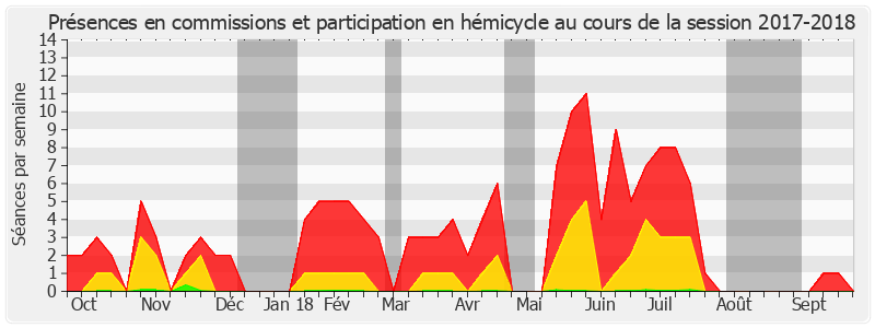 Participation globale-20172018 de Charles Revet