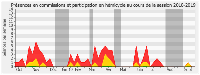 Participation globale-20182019 de Charles Revet