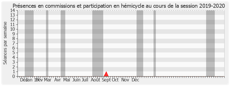 Participation globale-20192020 de Charles Revet