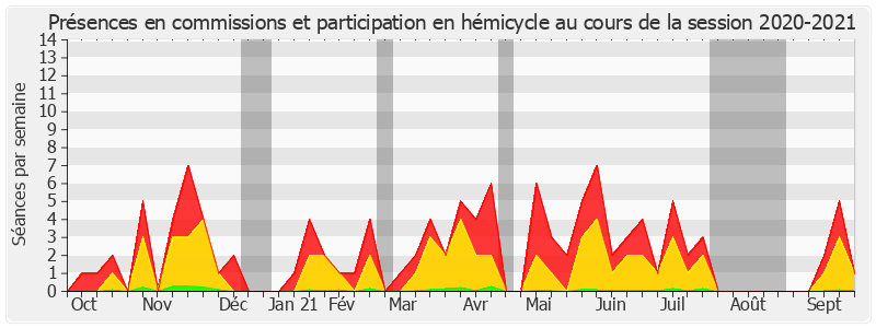 Participation globale-20202021 de Christian Bilhac