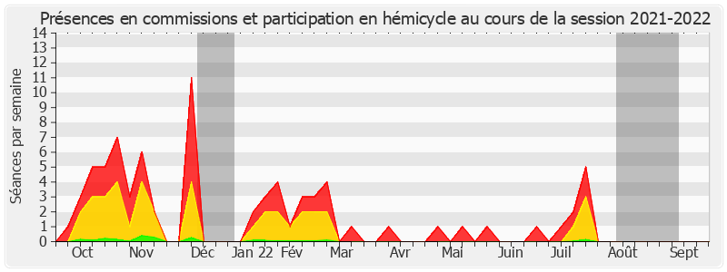 Participation globale-20212022 de Christian Bilhac