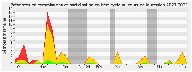 Participation globale-20232024 de Christian Bilhac