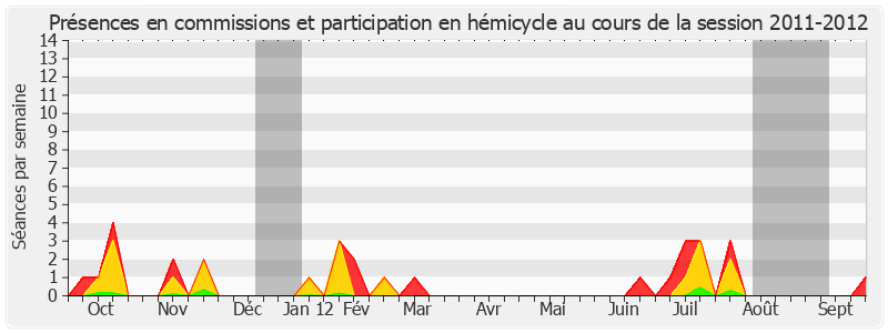 Participation globale-20112012 de Christian Bourquin