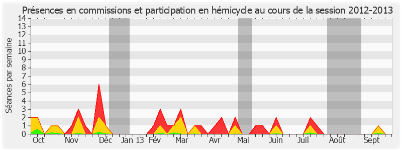 Participation globale-20122013 de Christian Bourquin