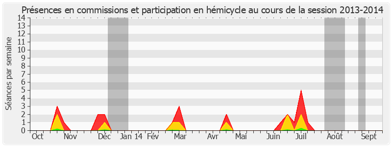 Participation globale-20132014 de Christian Bourquin