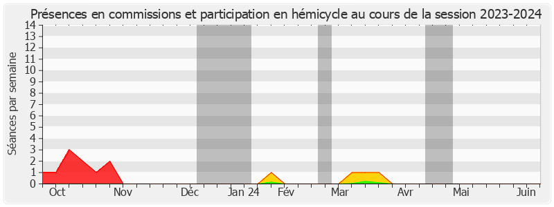 Participation globale-20232024 de Christian BRUYEN