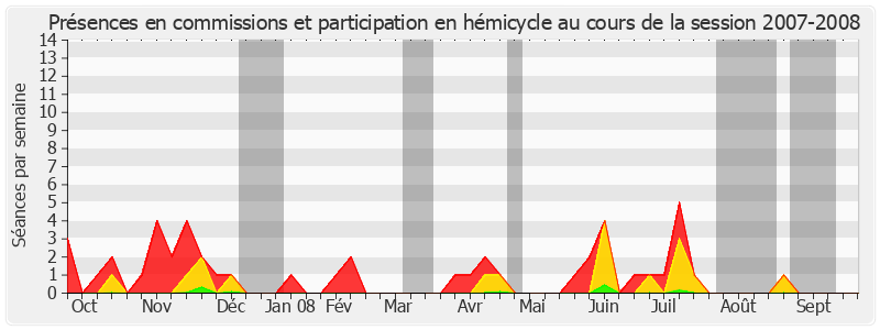 Participation globale-20072008 de Christian Cambon