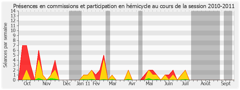 Participation globale-20102011 de Christian Cambon