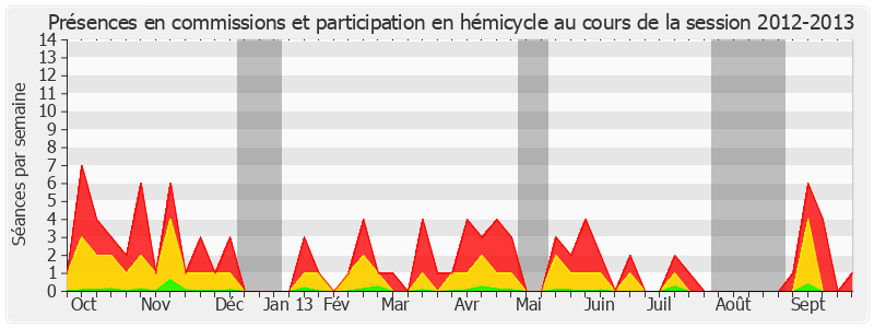 Participation globale-20122013 de Christian Cambon