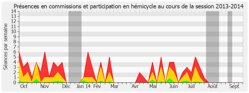 Participation globale-20132014 de Christian Cambon