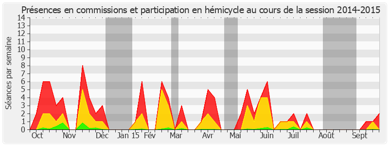 Participation globale-20142015 de Christian Cambon