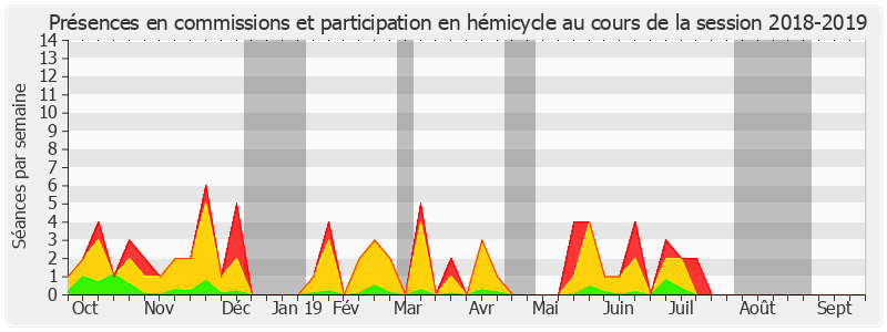 Participation globale-20182019 de Christian Cambon