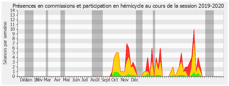 Participation globale-20192020 de Christian Cambon