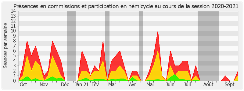 Participation globale-20202021 de Christian Cambon