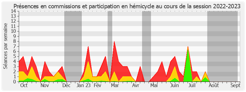 Participation globale-20222023 de Christian Cambon