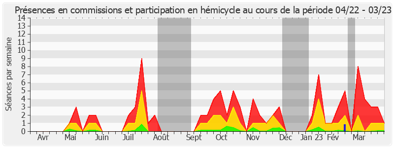 Participation globale-annee de Christian Cambon