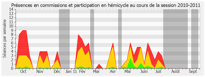 Participation globale-20102011 de Christian Cointat