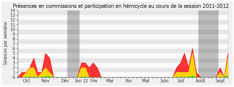 Participation globale-20112012 de Christian Cointat