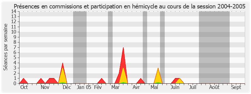 Participation globale-20042005 de Christian Demuynck