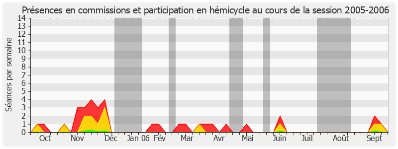 Participation globale-20052006 de Christian Demuynck