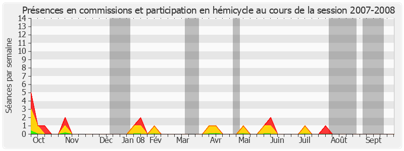 Participation globale-20072008 de Christian Demuynck