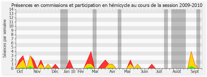 Participation globale-20092010 de Christian Demuynck