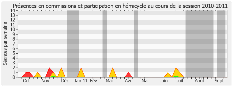 Participation globale-20102011 de Christian Demuynck