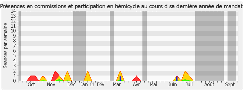 Participation globale-annee de Christian Demuynck