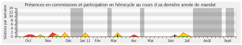 Participation globale-annee de Christian Demuynck