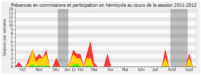 Participation globale-20112012 de Christian Favier