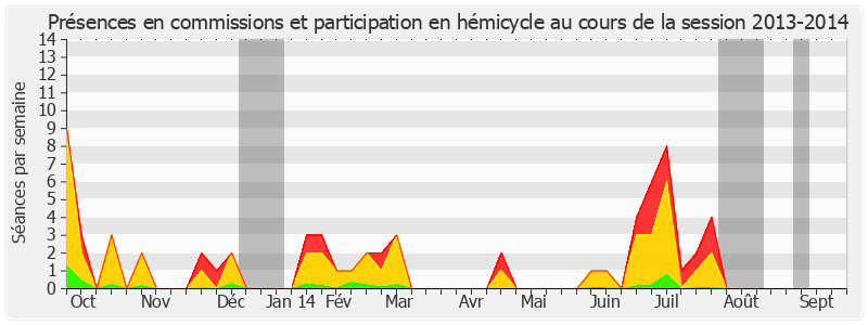 Participation globale-20132014 de Christian Favier