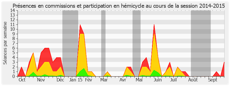 Participation globale-20142015 de Christian Favier