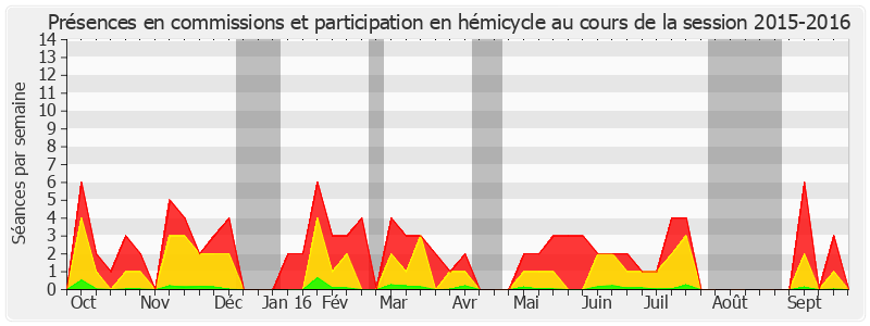 Participation globale-20152016 de Christian Favier