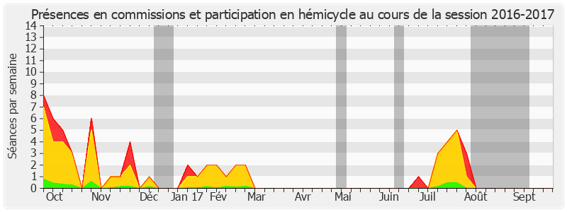 Participation globale-20162017 de Christian Favier