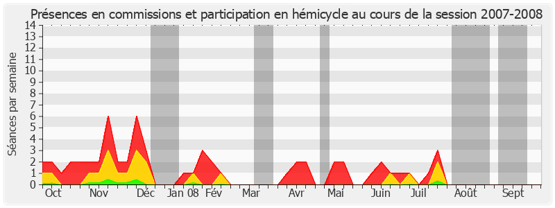 Participation globale-20072008 de Christian Gaudin