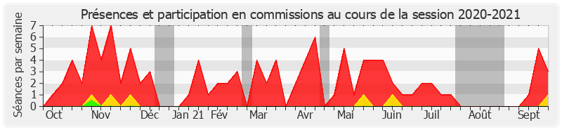 Participation commissions-20202021 de Christian Klinger