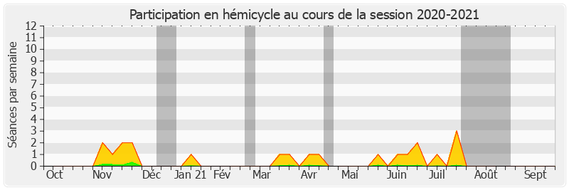 Participation hemicycle-20202021 de Christian Klinger