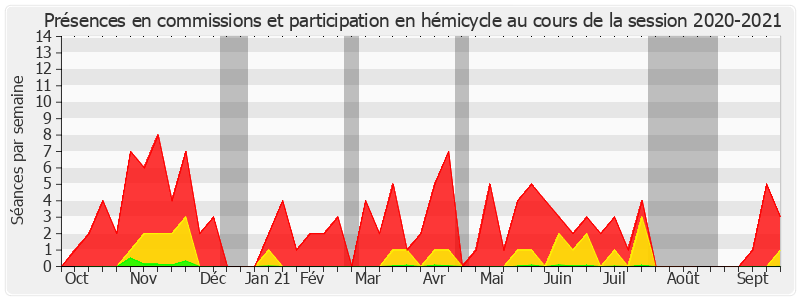 Participation globale-20202021 de Christian Klinger