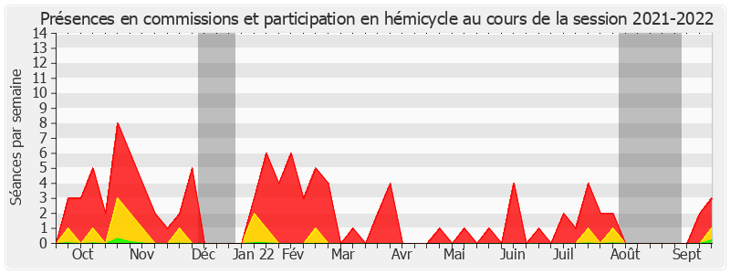 Participation globale-20212022 de Christian Klinger