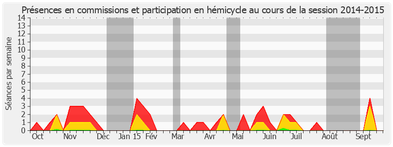 Participation globale-20142015 de Christian Manable