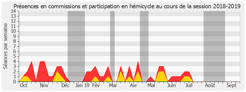 Participation globale-20182019 de Christian Manable